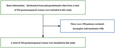 Low BMI, blood calcium and vitamin D, kyphosis time, and outdoor activity time are independent risk factors for osteoporosis in postmenopausal women